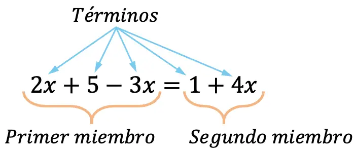 diferencia entre un termino y un miembro de una ecuación