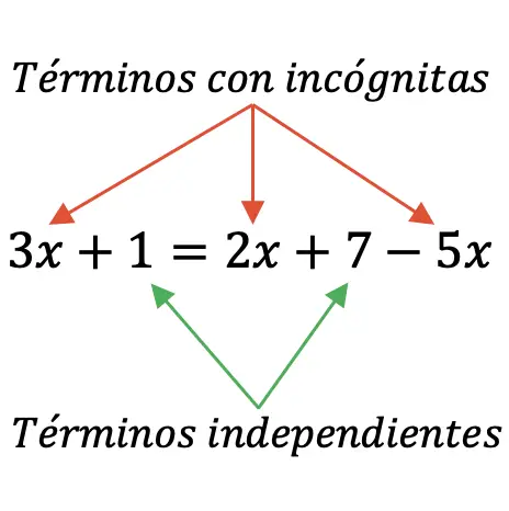 terminos de una ecuacion