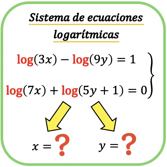 Sistema de ecuaciones logaritmicas