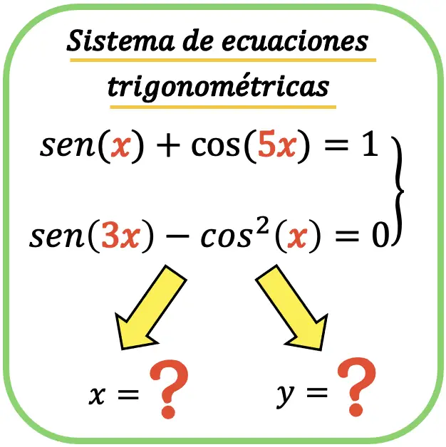 ¿Cómo resolver sistemas de ecuaciones con senos y cosenos