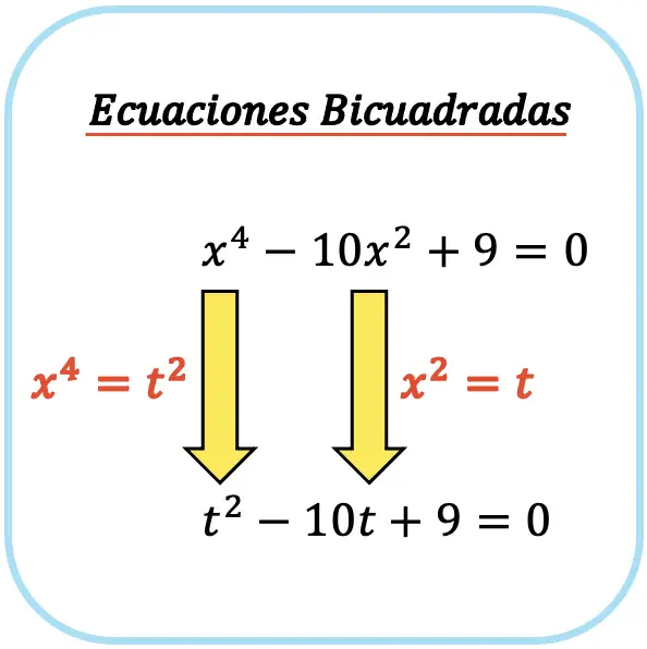 ecuaciones bicuadradas resueltas