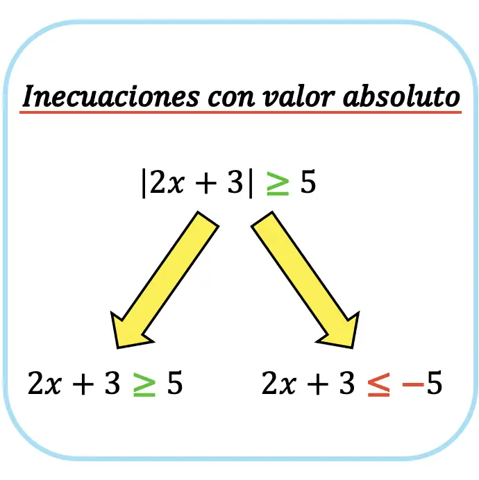 inecuaciones con valor absoluto