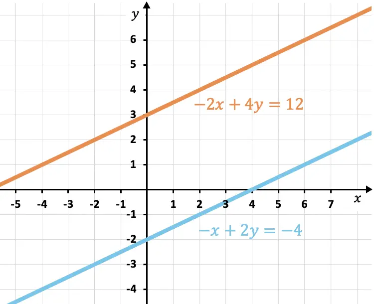 metodo grafico sistema de ecuaciones pasos para resolver